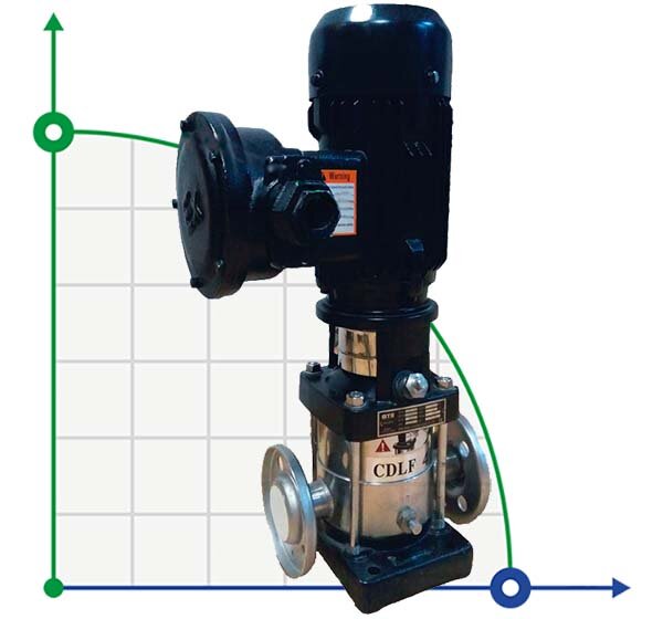 Multistage pump CDLF 8-110, AISI 304, Ex
