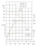 TKW 65/160-4/2 (25/32), 4 kW, 2900 насос відцентровий горизонтальний