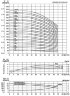 CDLF 42-10, AISI 316, Ex насос для спирта, алкоголя, дистилятов, расстворителей, погонов, эфиров