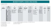 Pompe pneumatique à membrane BOXER 81 AISI 316 IB81-A-HTAAT--