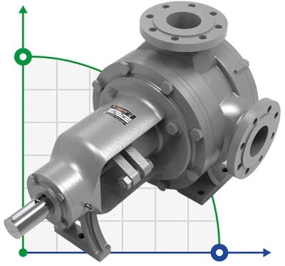 Kupar KIP Gear pump 3 Inch-C, AISI 316, 12-60 m3/h stainless steel