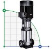 Pompe haute pression en acier inoxydable BVS 4-10, 2,2 kW, AISI 304