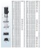 Pompe haute pression en acier inoxydable BVS 4-10, 2,2 kW, AISI 304