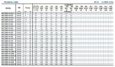 Rektifikationskolonnenpumpe BVS 45-80-2, 30 kW, AISI 304, Ex