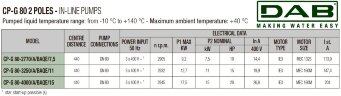 Pompe de circulation DAB CP-G 80-4000/A/BAQE/15 IE3, 1D5211GCV