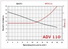 ADV 110/PVDF/800/1.5HP/2800/BSP - вертикальный центробежный насос