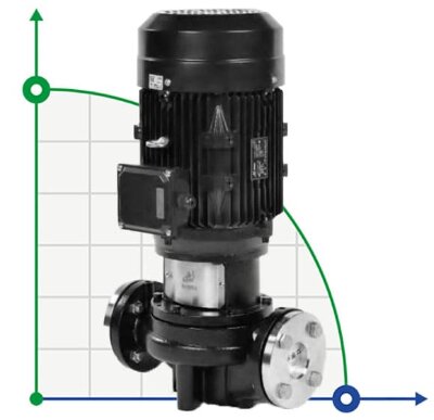 Vertical high temperature pump AGD-75 -30°C+200°C