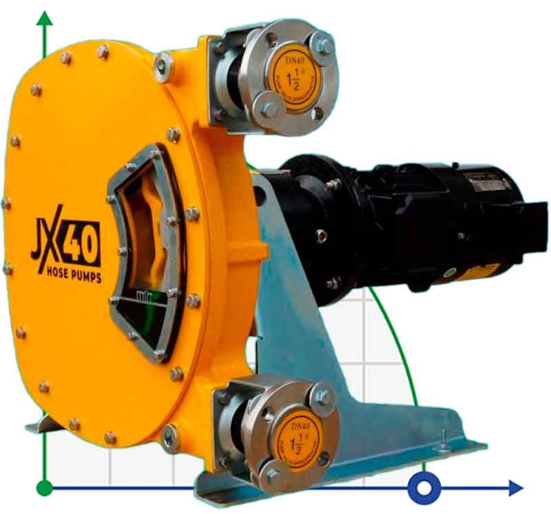 Industrial hose pump JXHIN-40-CI+Titanium-CSM-P, 3.28 m3/h, 2,2 kW, 16 bar, 380V