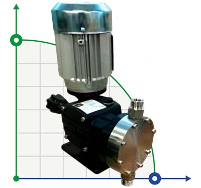 Насос дозування антискаланту AQUA MSA, AISI 316L, 27 л/год, 16 бар, 0,37 кВт, 380В мембранний моторний