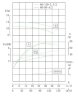 IHG TKHG 80/90-4/2 (89/10), 4 kW, AISI 304, 2900 stainless in-line pump