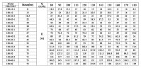 CDLF 150-60-1, AISI 304 насос многоступенчатый для CIP мойки
