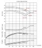 ВTKF-K 65-200, 30kW (3000) насосный агрегат для термомасла