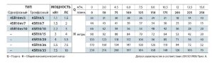 Pompe de forage 4SR10/15
