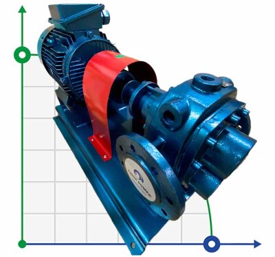 Gear pump for unrefined sunflower oil EMSE EDP 1030, DN80, 30 m3/h, 3 bar, 7.5 kW, 380V, 1000 rpm