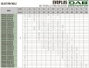 DAB EVOPLUS 40/220 40 1x220-240 Y25 Umwälzpumpe mit elektronischer Steuerung, 60231400
