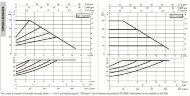 DAB EVOPLUS 40/220 40 1x220-240 Y25 Umwälzpumpe mit elektronischer Steuerung, 60231400