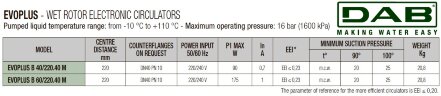 DAB EVOPLUS 40/220 40 1x220-240 Y25 Umwälzpumpe mit elektronischer Steuerung, 60231400