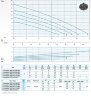 Tauchpumpe Dreno COMPATTA PRO 50-2/150 T mit Vortex-Laufrad