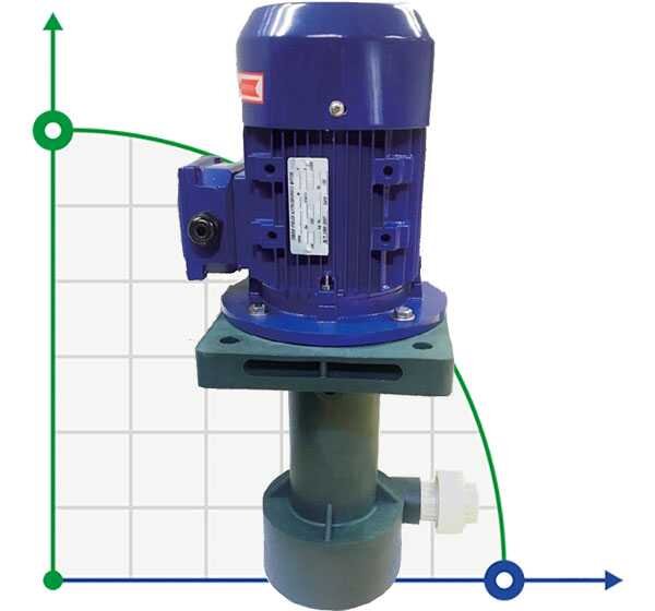 QP-20SK, CFRETFE-0,25 kW, 80 l/min, bomba química vertical de 6,5 m