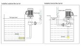 QP-20SK, CFRETFE-0,25 kW, 80 l/min, bomba química vertical de 6,5 m
