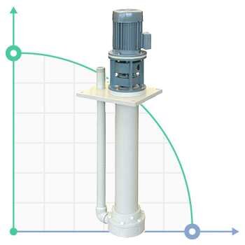 Vertical centrifugal pump IM 140 PP 1000 mm