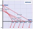 Pompe à anneau liquide NOVAX 25 By-Pass