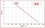 Pompa do atramentów, farb AlphaDynamic AD30. 1/01/TR 1,1 kW wirnik ruchomy