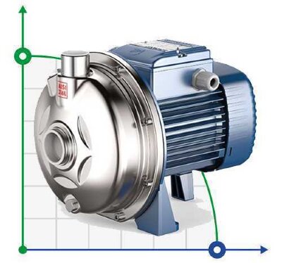 Centrifugal pump Pedrollo CPm 158-ST4 230V