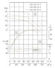IHG TKHG 250/315-75/4 (550/32), 75 kW, AISI 304, pompe en ligne en acier inoxydable 1480