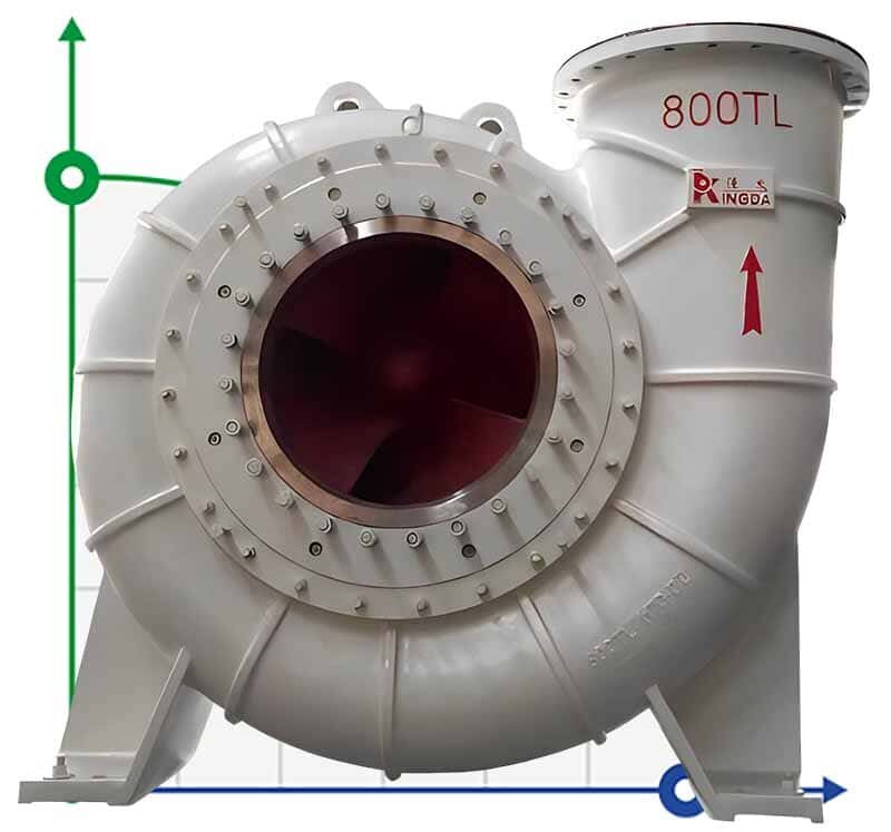 Entschwefelungspumpe TL, 65-1000 mm, 50-18000 m3/h, 15-50 m