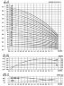 Pompe de surpression CDLF 4-190, AISI 304