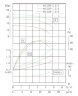 IRG TKG 65/250-2.2/4 (12,5/20), 2,2 kW, 1450 насос центробежный вертикальный