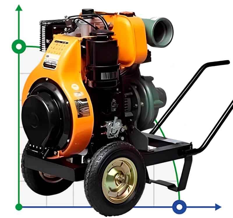 Motobomba diesel 13 hp - comienzo de la cuerda