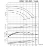 BTKF 100-250, 11 kW - насос одноступенчатый консольный (1500)