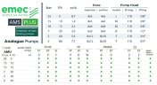 Pompa dozująca elektromagnetyczna EMEC AMS PLUS 5-60 l/h, 25-2 bar