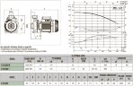 DAB K 12/200 T horizontale Kreiselpumpe, 60179406