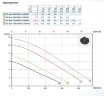 Pump DG BLUE 50/2/G40V A1BM5 NC P TCG SICAL 05/SH 230 V (Zenit)
