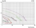 QP-25SK-1/25VP, CFRETFE-0,37kW, 150L/min, bomba electrolito 8m