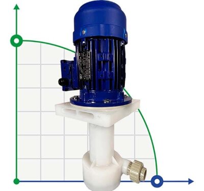 QP-25SK-1/25VP, CFRETFE-0,37kW, 150L/min, bomba electrolito 8m