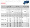 Pumpe für Kühlturm MonoblockETKF-M 50-160, 11 kW, 3000