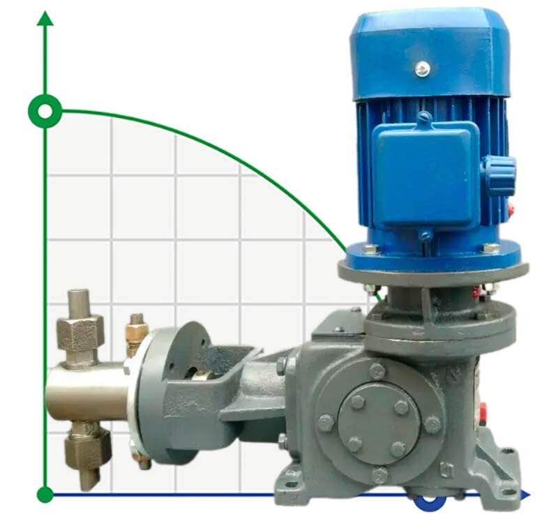 Dosing plunger pump 2ND 125/400 D24A, 5.5 kW