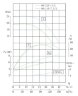 IHG TKHG 80/110-7.5/2 (89/16), 7.5 kW, AISI 304, 2900 stainless in-line pump
