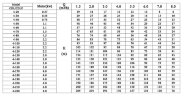 CDLF 4-20, AISI 304 насос питательный для парового котла