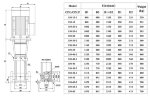 CDLF 150-60-2, AISI 304 насос для повышения давления