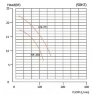 Pompe à entraînement magnétique MP-HX-251 CFRETFE, 180L/min, 22M, 380V-TOSHIBA