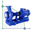 BTKF 100-315, bomba de consola de una etapa de 18,5 kW (1500)