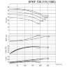 BTKF 100-315, bomba de consola de una etapa de 18,5 kW (1500)