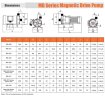 Pump for chemically aggressive liquids MD-F-258SAE-5V22AYS, PPH, 95L/min, 11m, 220V