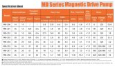 Pump for chemically aggressive liquids MD-F-258SAE-5V22AYS, PPH, 95L/min, 11m, 220V