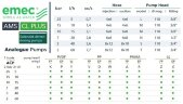 Pompa dozująca elektromagnetyczna EMEC AMS CL PLUS 5-60 l/h, 25-2 bar